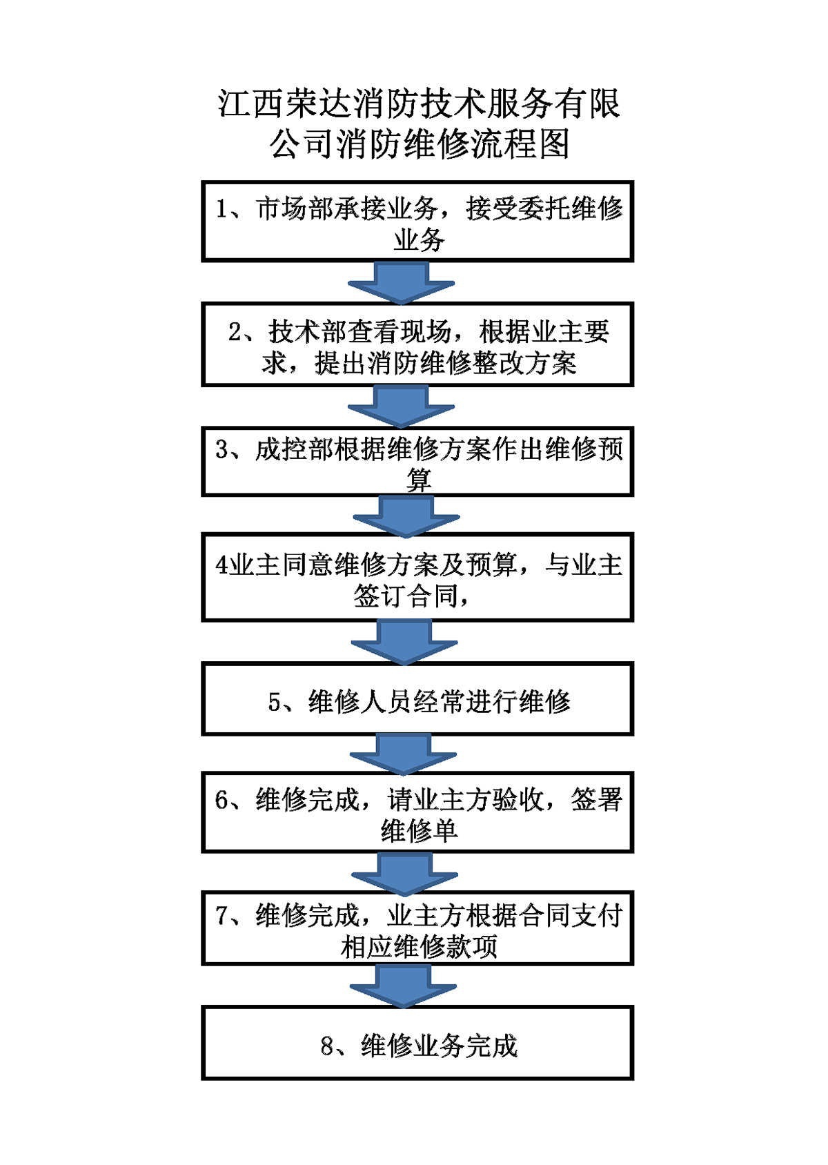 消防設(shè)施檢測(cè)、維護(hù)保養(yǎng)、消防評(píng)估及維修改造流程圖2021.9.15_頁(yè)面_5